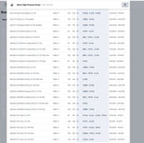 0-445-010-565DR (0-445-010-514 ; 0-445-010-526 ; 0-986-437-405 ; 0-445-010-533) New Bosch Common Rail Injection Pump fits Skoda VW Seat Audi engine - Goldfarb & Associates Inc
