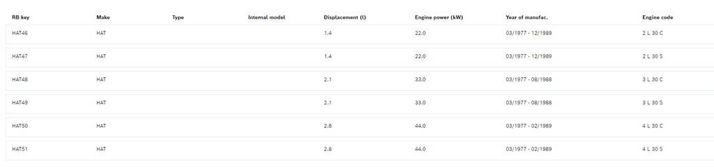 0-414-181-027DR (PFR1K 80A467; 50128600; 50140700; 50140710) New Bosch 1 Cylinder Injection Pump Fits Hatz Diesel Engine - Goldfarb & Associates Inc